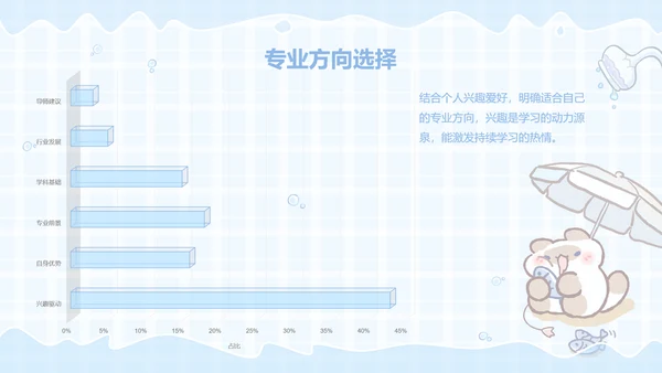 卜卜猫蓝色卡通风学习汇报