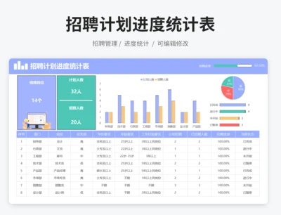 招聘计划进度统计表