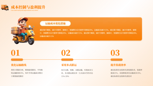 橙色3D立体卡通物流辅助行业营销策划方案PPT模板