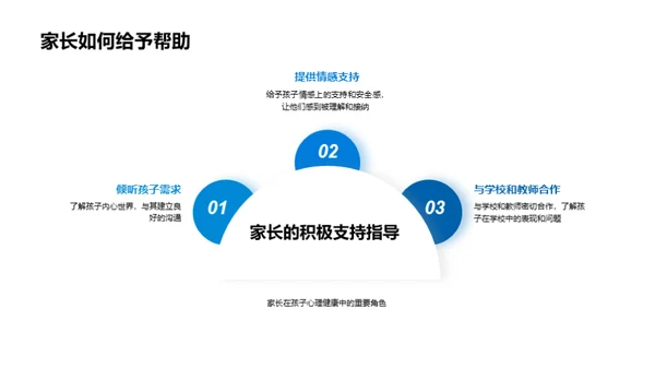 青少年心理健康解析