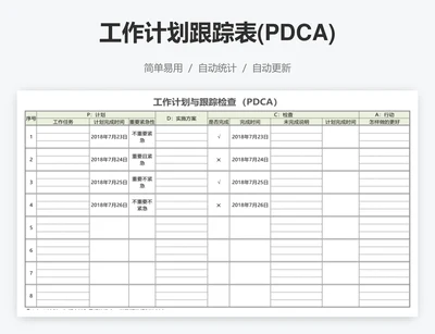 工作计划跟踪表(PDCA)
