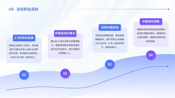 蓝色简约风职业发展规划通用PPT模板
