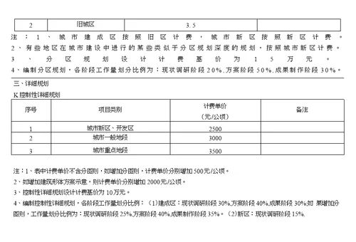 城市规划及景观设计收费标准 国家