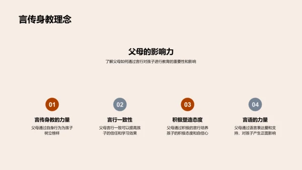 父母在教育中的影响PPT模板