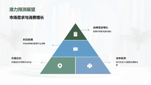 家居行业创新之路