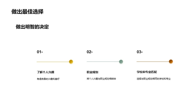 硕士之路启航指南