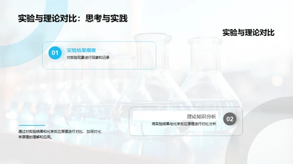 实验室化学之旅