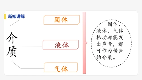 【大单元教学】2.1精品课件：声音的产生与传播（44页，内嵌视频）