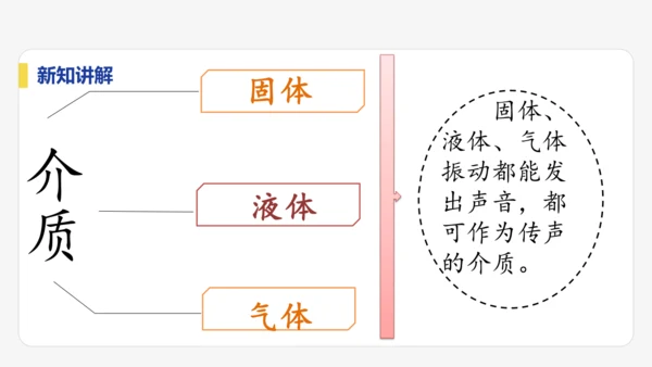 【大单元教学】2.1精品课件：声音的产生与传播（44页，内嵌视频）