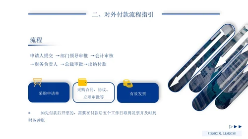 蓝色形状商务风企业报销制度培训PPT模板
