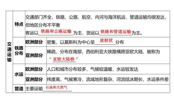 第七章 我们邻近的地区和国家（2）（串讲课件67张）-七年级地理下学期期末考点大串讲（人教版）