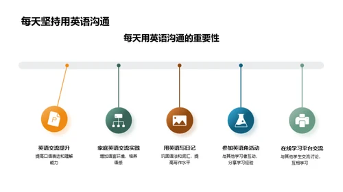 英语学习解密