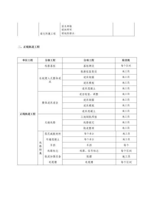 有轨电车工程质量验收划分表.docx