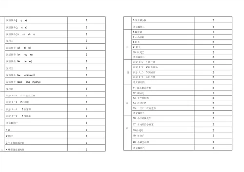 一上语文学科教学计划