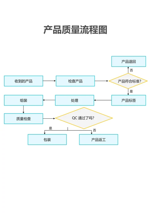 产品质量流程图