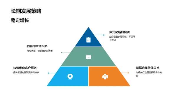 20XX年房产投资策略