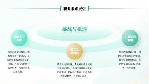 蓝绿色简约风述职报告通用PPT模板