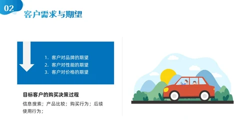 蓝色插画汽车营销策划方案PPT模板宣传PPT动态PPT