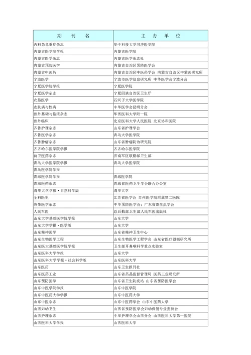 陕西省卫生职称评审认可的中文生物医学期刊目录.docx