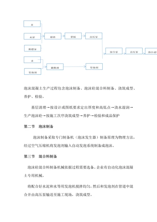 泡沫混凝土综合标准施工专业方案.docx