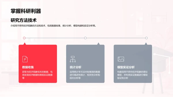 经济现象探索解读PPT模板