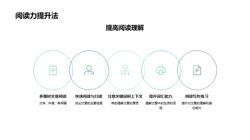 英语能力全方位提升