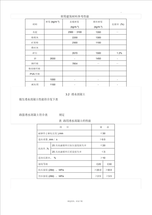 透水混凝土配比公式