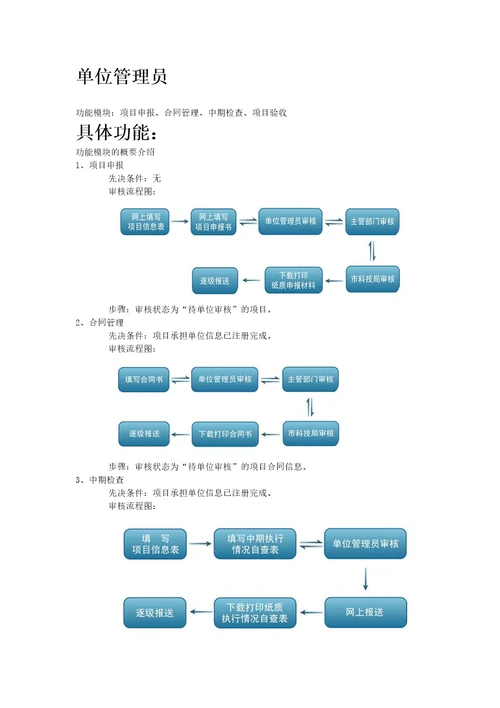 单位管理员用户手册苏州市科技局计划项目管理系统首页