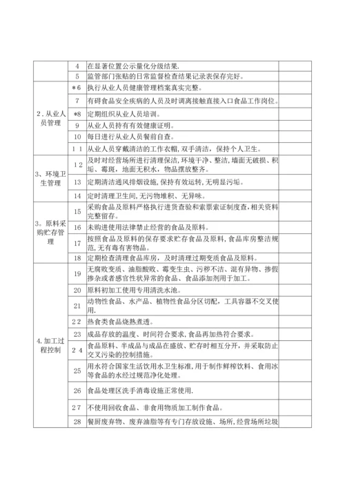 餐饮服务食品安全常规项目自查记录表.docx