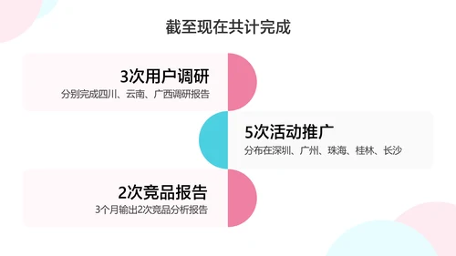 白色简约风新运营转正答辩述职汇报