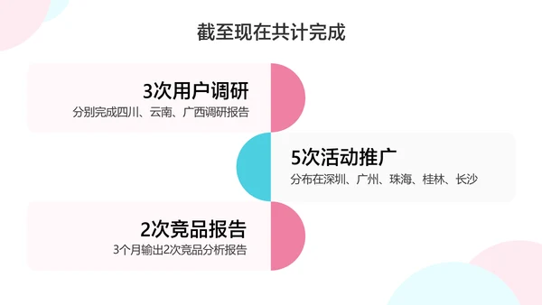 白色简约风新运营转正答辩述职汇报