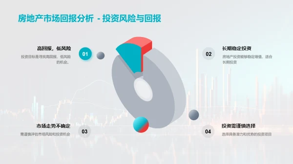 智慧房产投资路线图