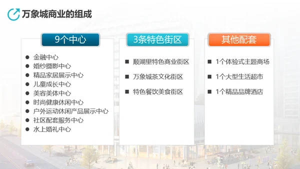 万象城商业生态规划房地产综合体通用PPT模板