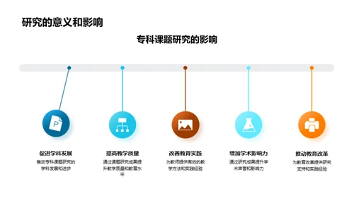 深度探究：专科课题研究