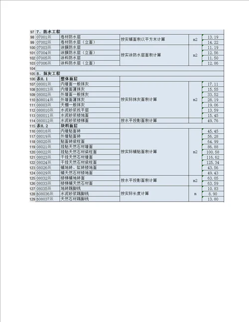 2022清包工单价，整理了一周，大家保存起来