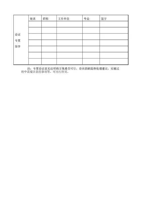 危险性较大的分部分项工程专项施工方案审批表