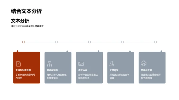 掌握阅读 唤醒智慧