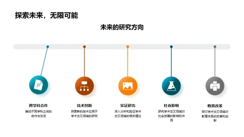 本科研究之旅