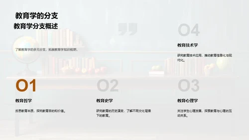 教育学核心解析