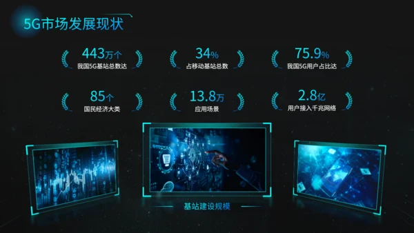 蓝黑色科技风5G技术商业方案PPT