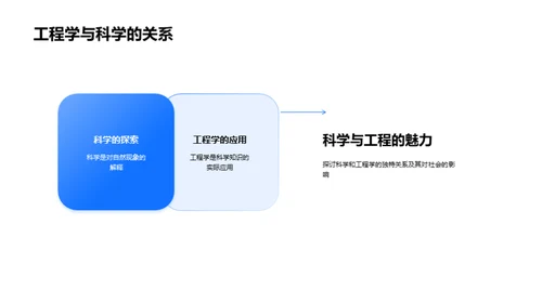 工程学的魅力之旅