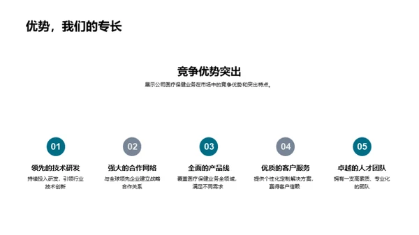 医疗保健业务解析