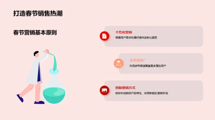 科技春节营销策略