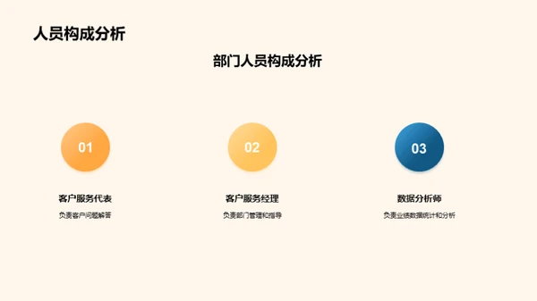 部门绩效深度分析