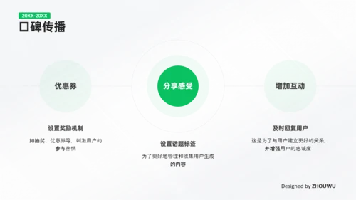 绿色微信公众号运营推广简约PPT模板