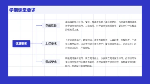 蓝色简约风小学生新学期班会PPT模板