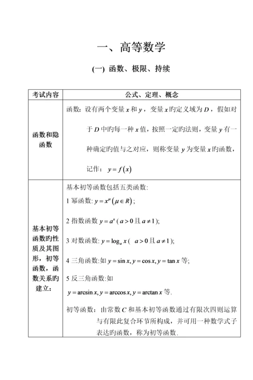 常用数学公式速查手册学霸版.docx