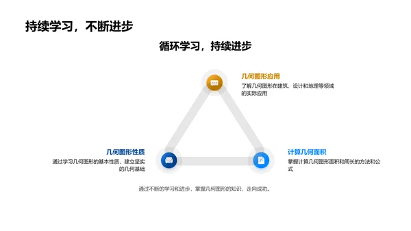 解析几何图形PPT模板