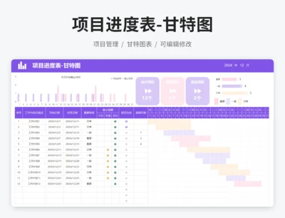 项目进度表-甘特图