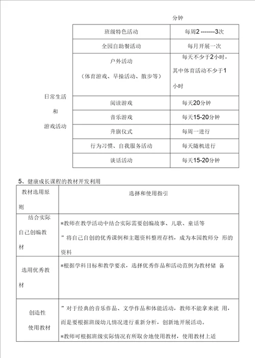 “健康教育园本课程建设实施方案